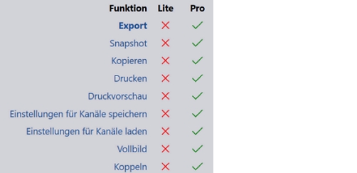 Funktionsvergleich netScope Lite und Pro